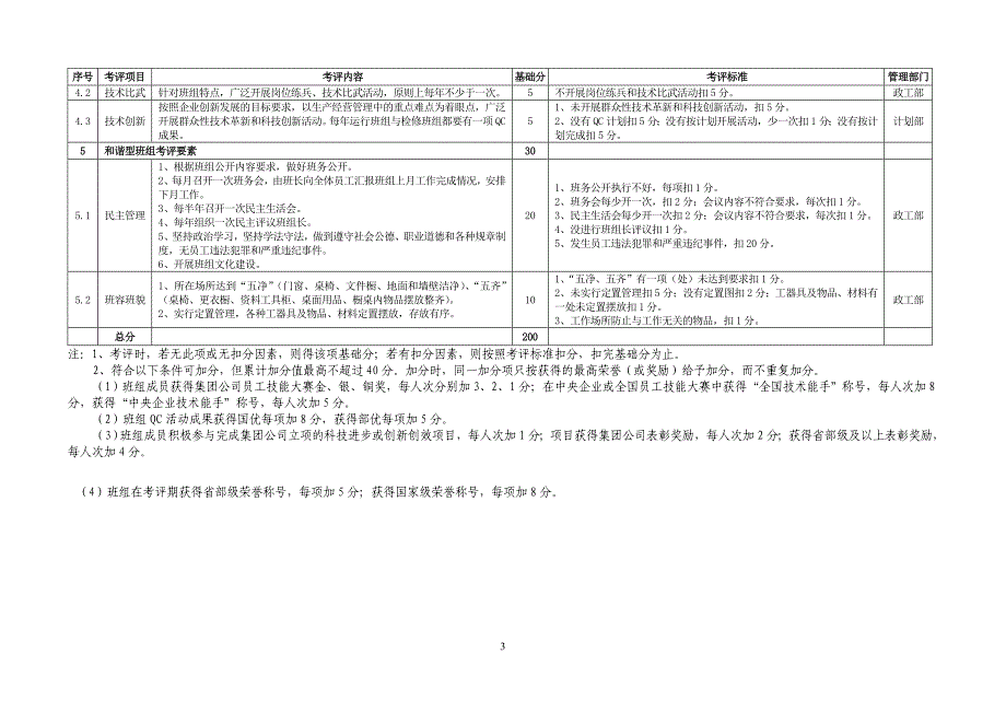 五型班组考核细则_第3页