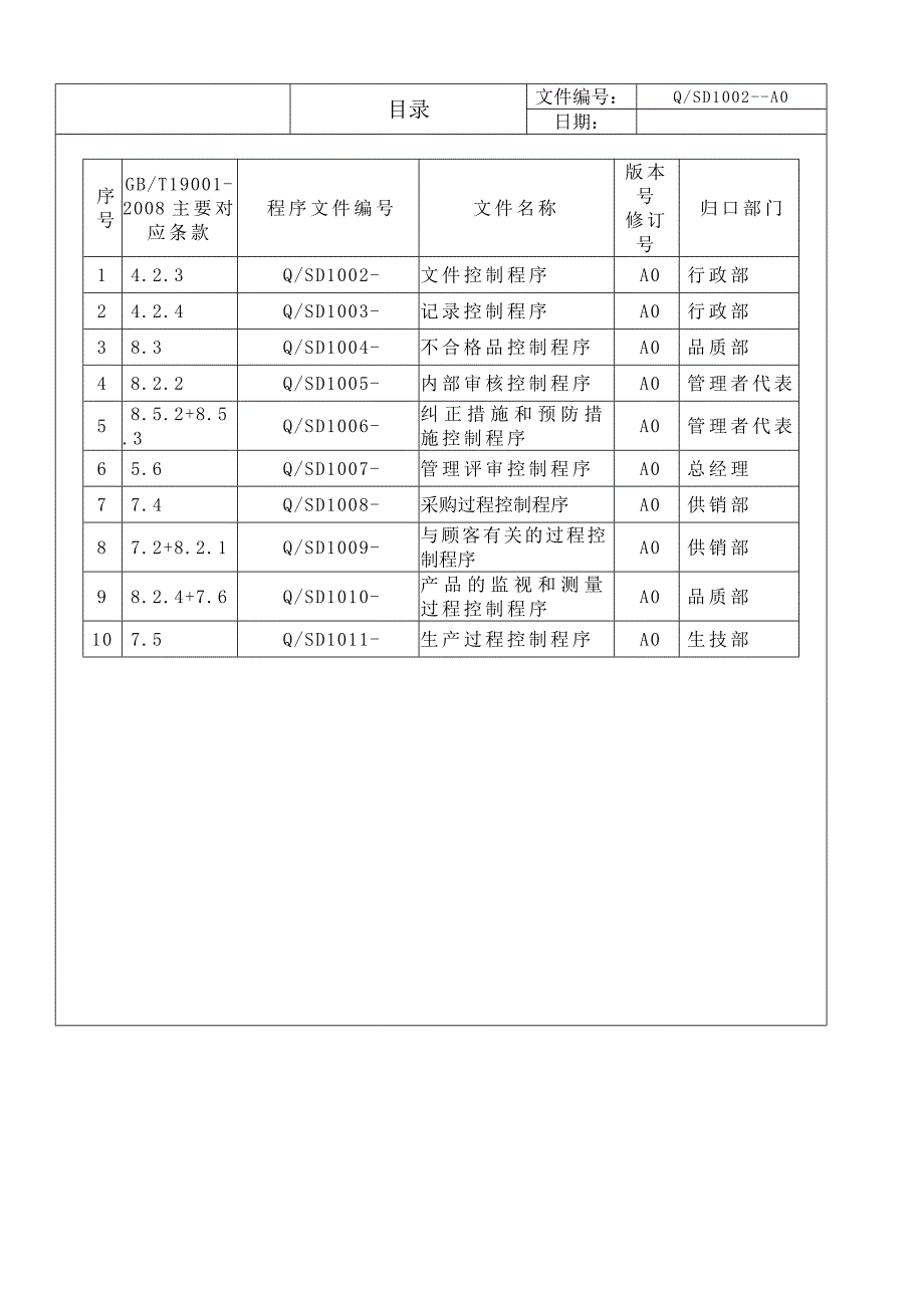 电声器材厂程序文件标书文件_第2页