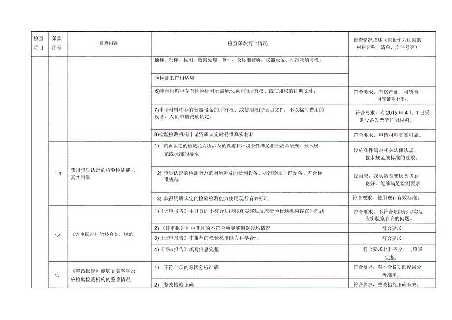 检验检测机构自查表_第2页