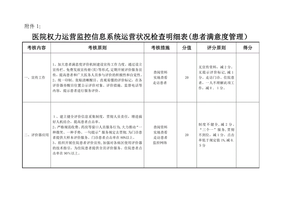 医院权力运行系统运行情况检查明细表_第1页