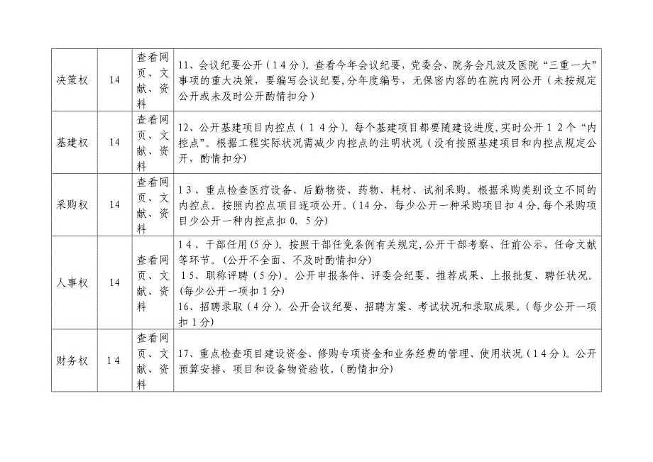 医院权力运行系统运行情况检查明细表_第4页