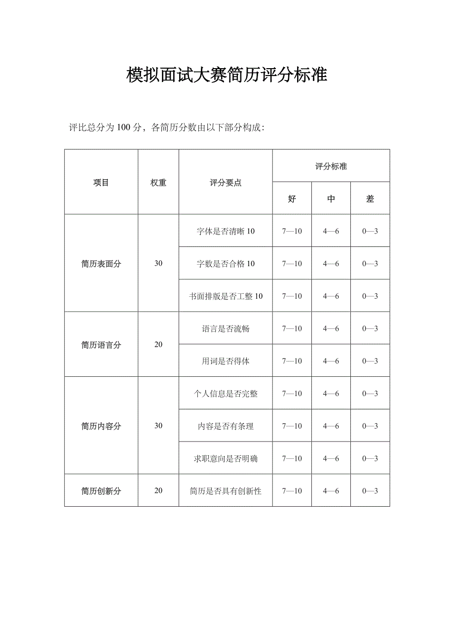 职场模拟面试大赛策划.doc_第4页