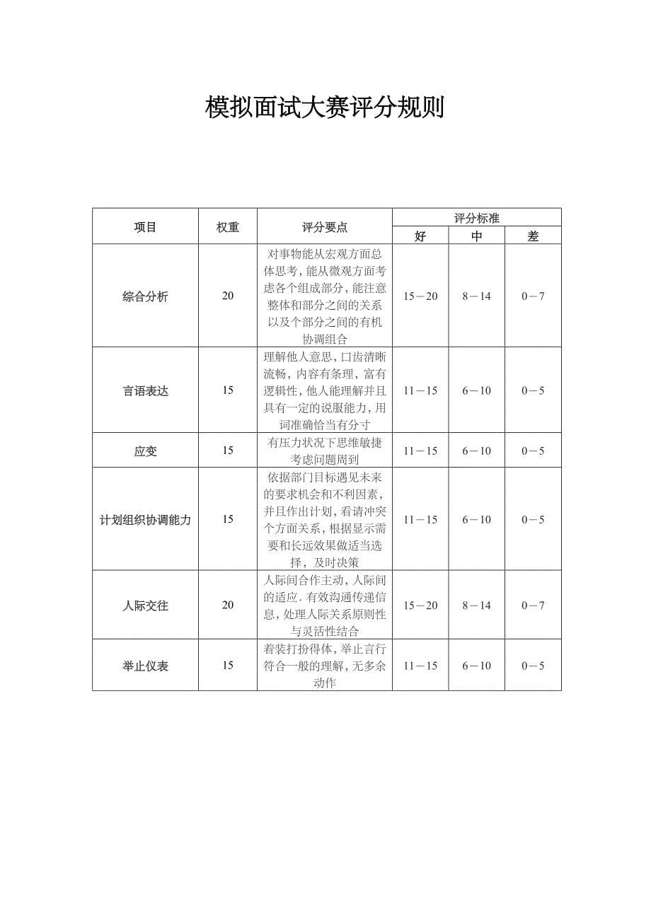 职场模拟面试大赛策划.doc_第5页