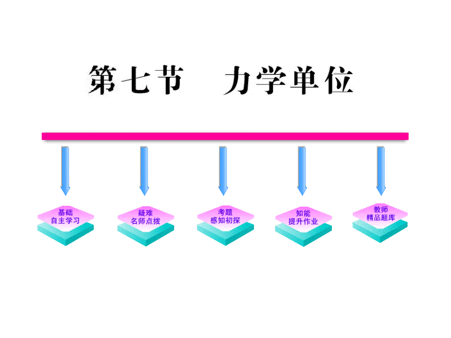 高中物理全程学习方略课件：4.7力学单位（粤教必修1）_第2页