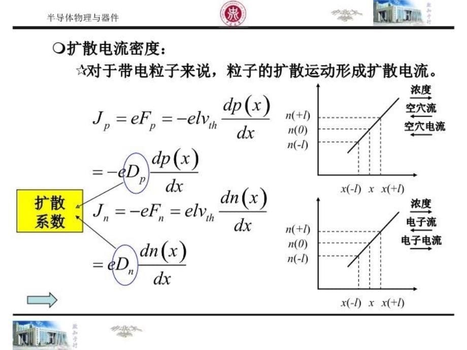 最新半导体物理与器件第五章32精品课件_第5页