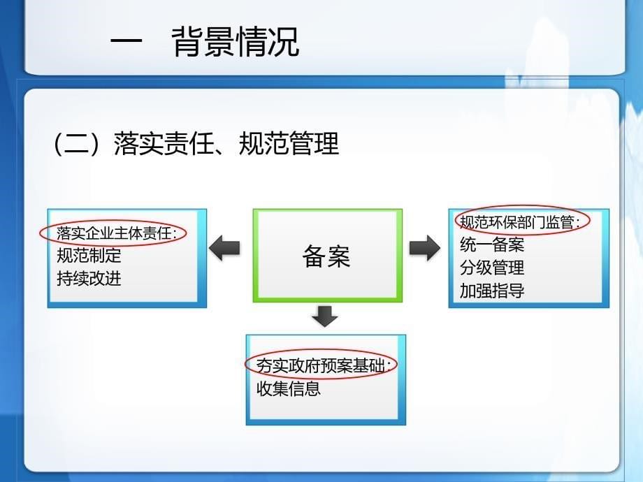 突发环境事应急预案备案管理办法_第5页