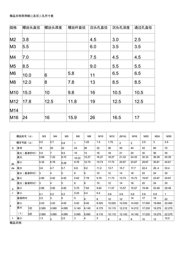 常用螺丝及沉头孔尺寸表上课讲义