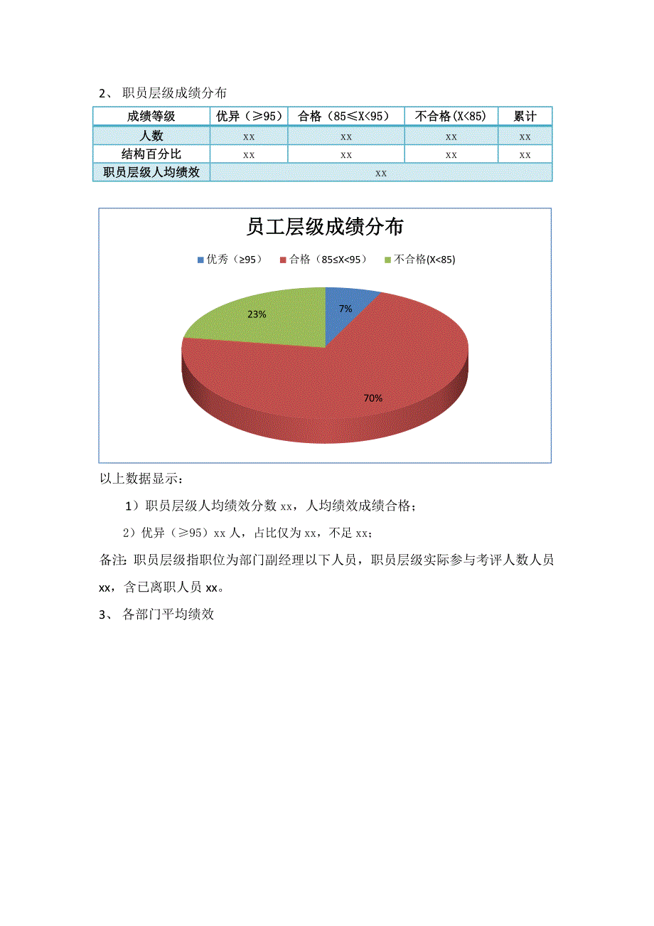 员工层级绩效管理考核反馈报告.docx_第2页