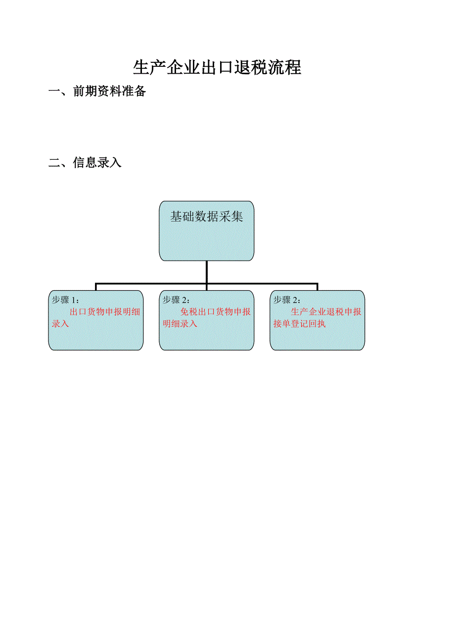 生产型退税11_第1页