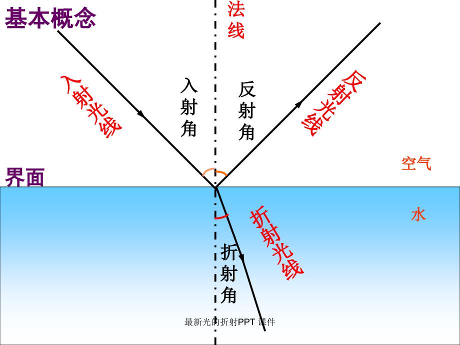 最新光的折射PPT课件_第4页