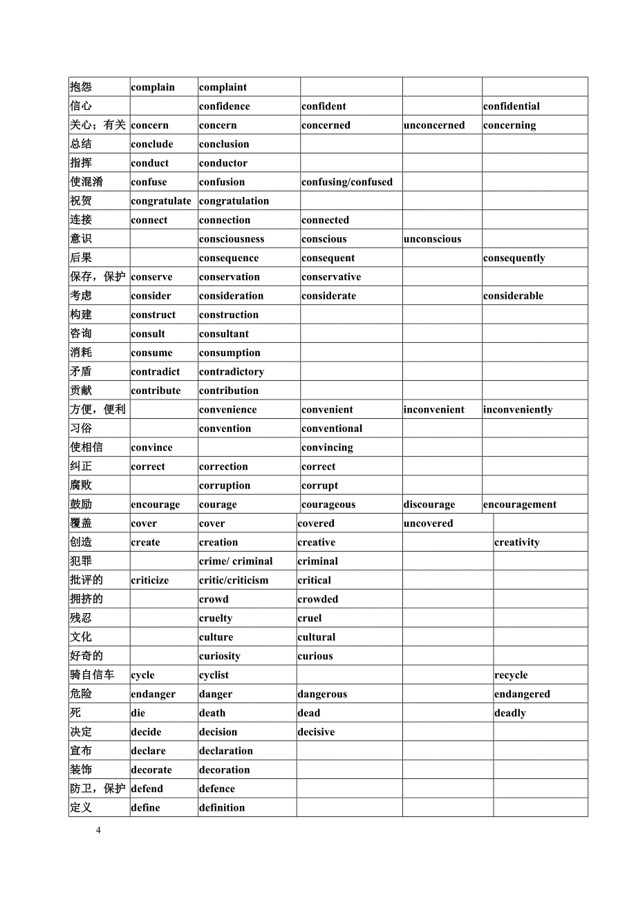 高考英语词汇词性转换_第4页