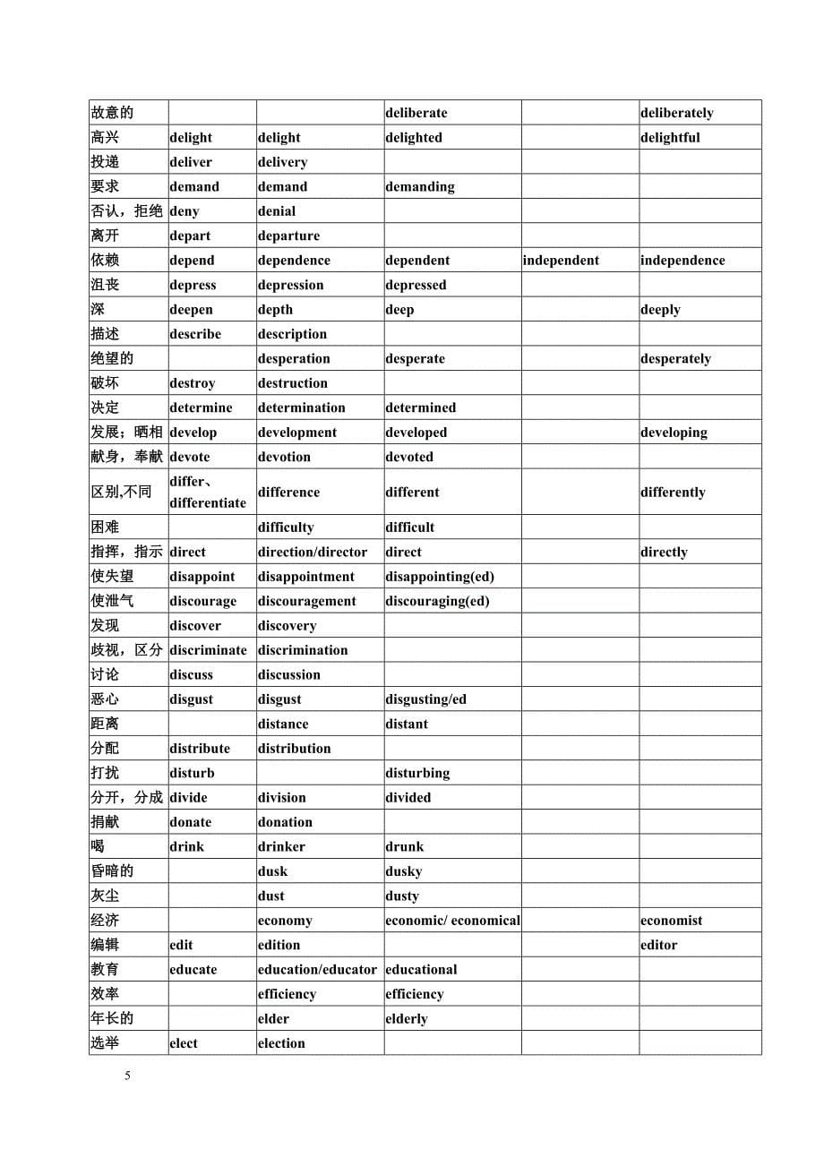 高考英语词汇词性转换_第5页