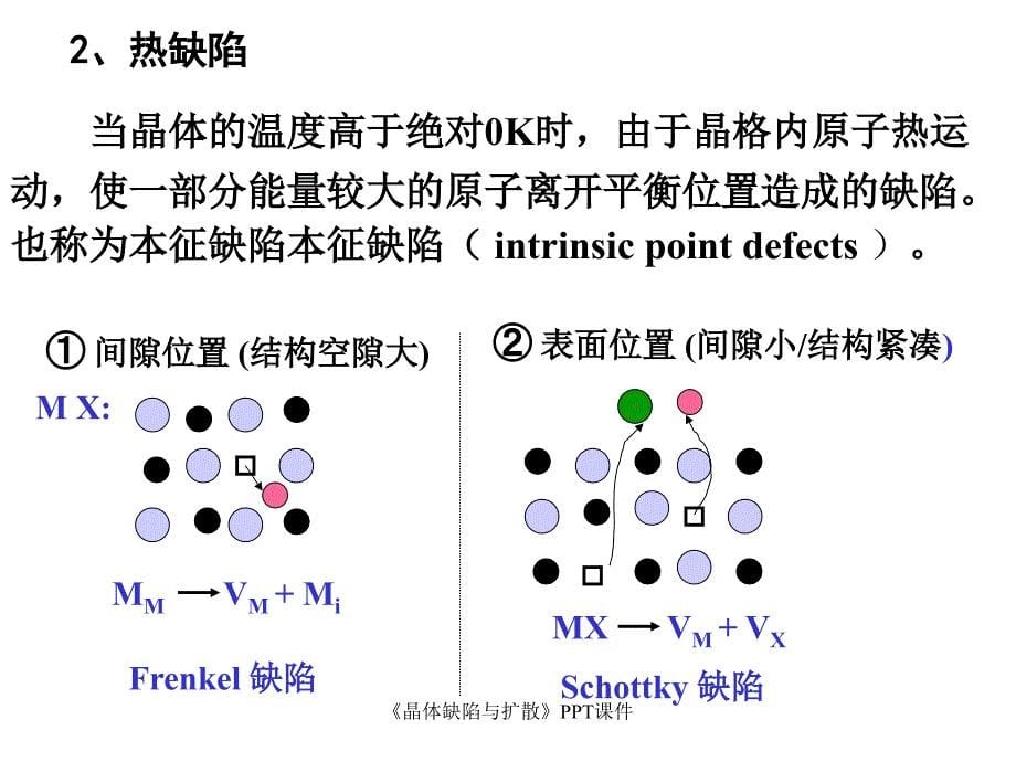 晶体缺陷与扩散课件_第5页