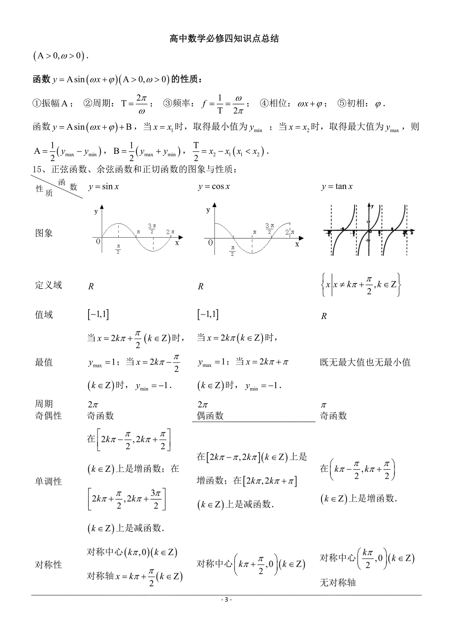 高中数学必修4知识总结(完整版)_第3页