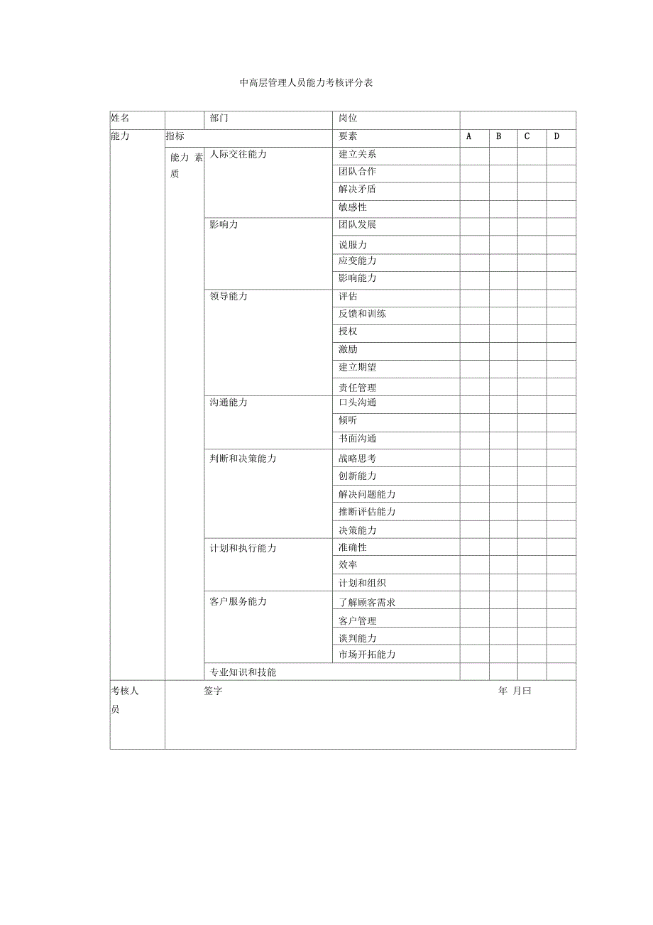 中高层管理人员能力考核评分表_第4页