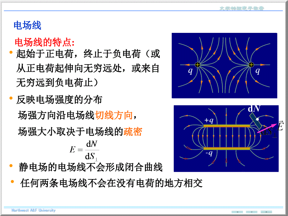 大学物理静电场的高斯定理_第2页