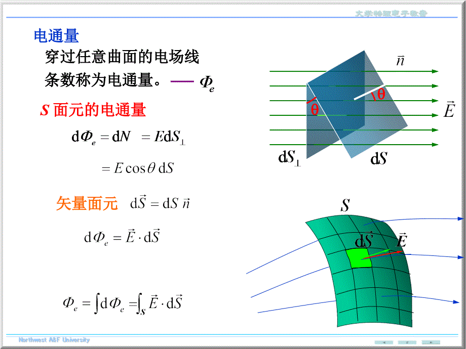 大学物理静电场的高斯定理_第3页