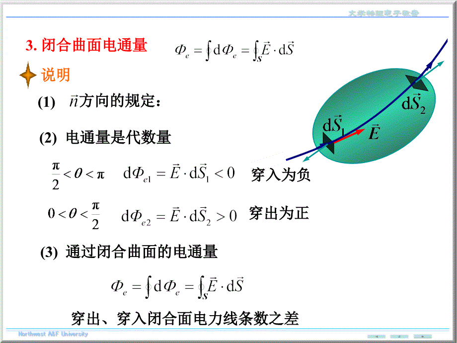 大学物理静电场的高斯定理_第4页