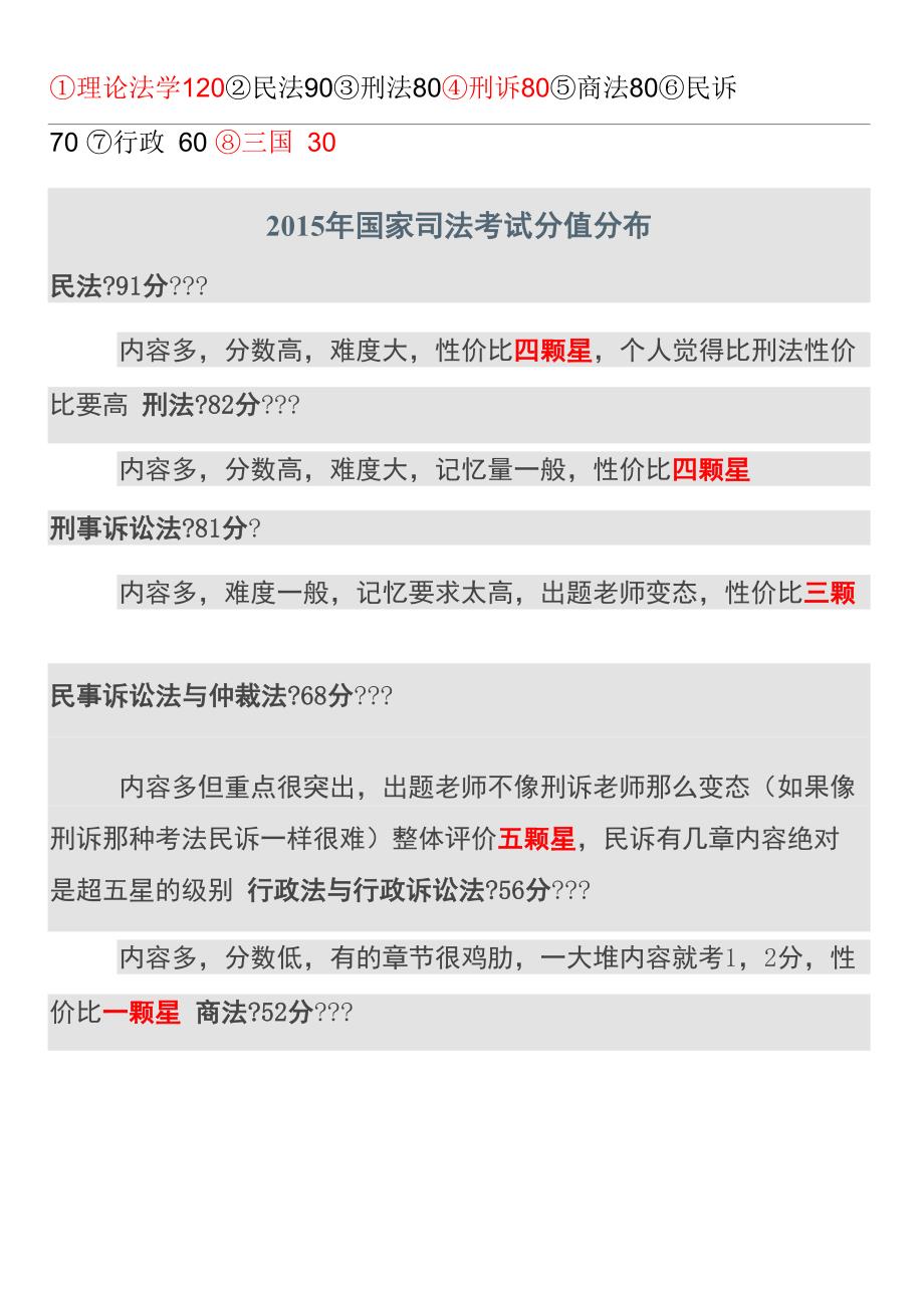 司法考试科目及分值四卷分值分布_第1页