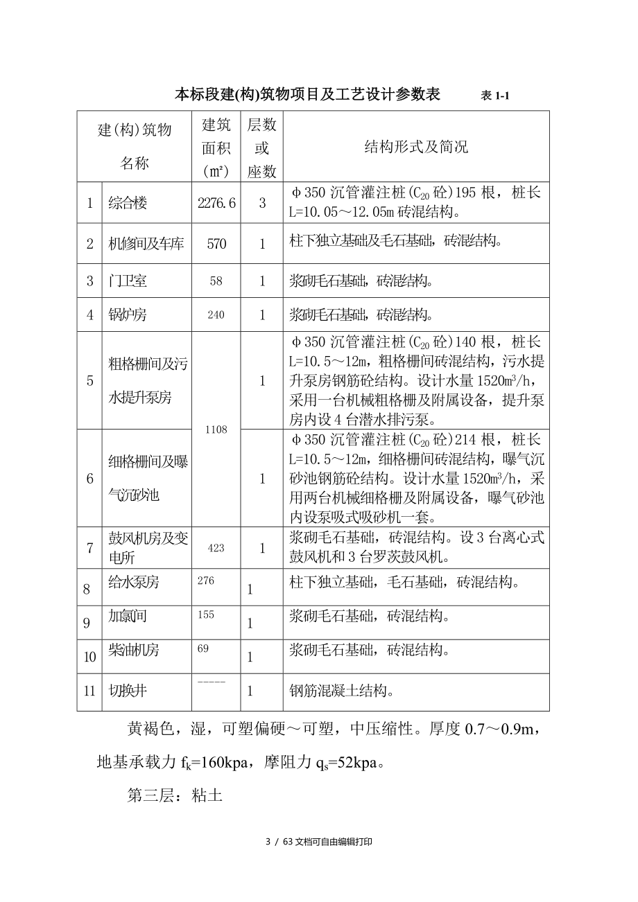 污水处理厂土建工程施工组织设计全_第3页