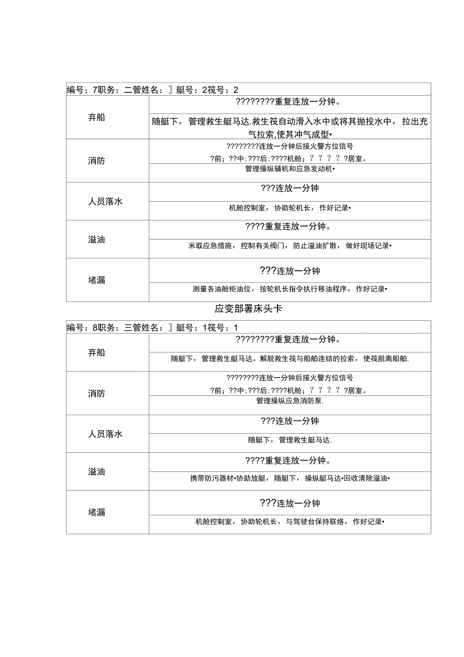 全体船员应变部署床头卡_第4页