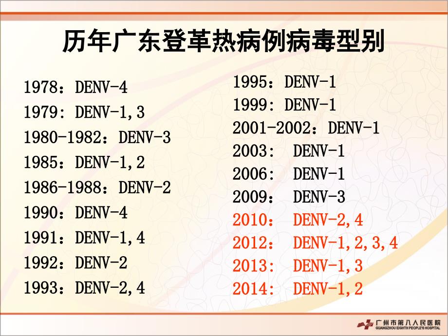 登革热早期诊断及重症病例识别_第4页