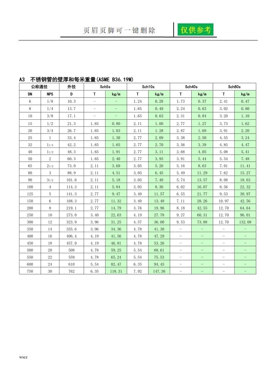 管道理论重量表稻谷书苑_第5页