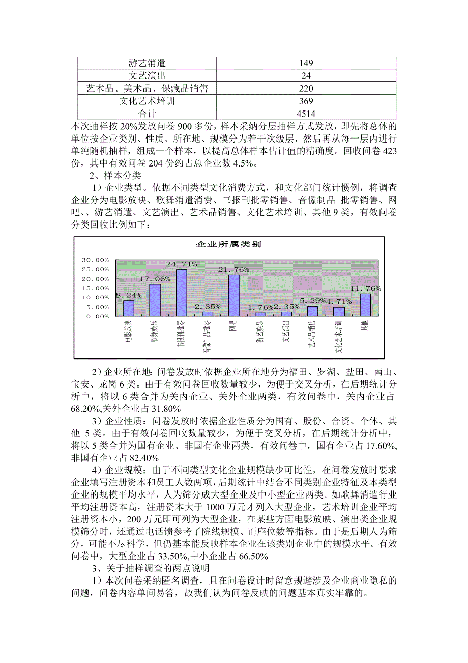 金融危机下深圳文化消费企业调查报告_第2页