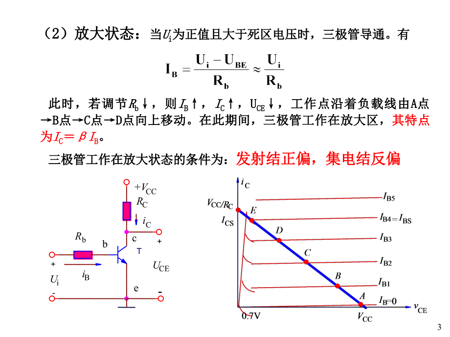 基本逻辑器件概要_第3页