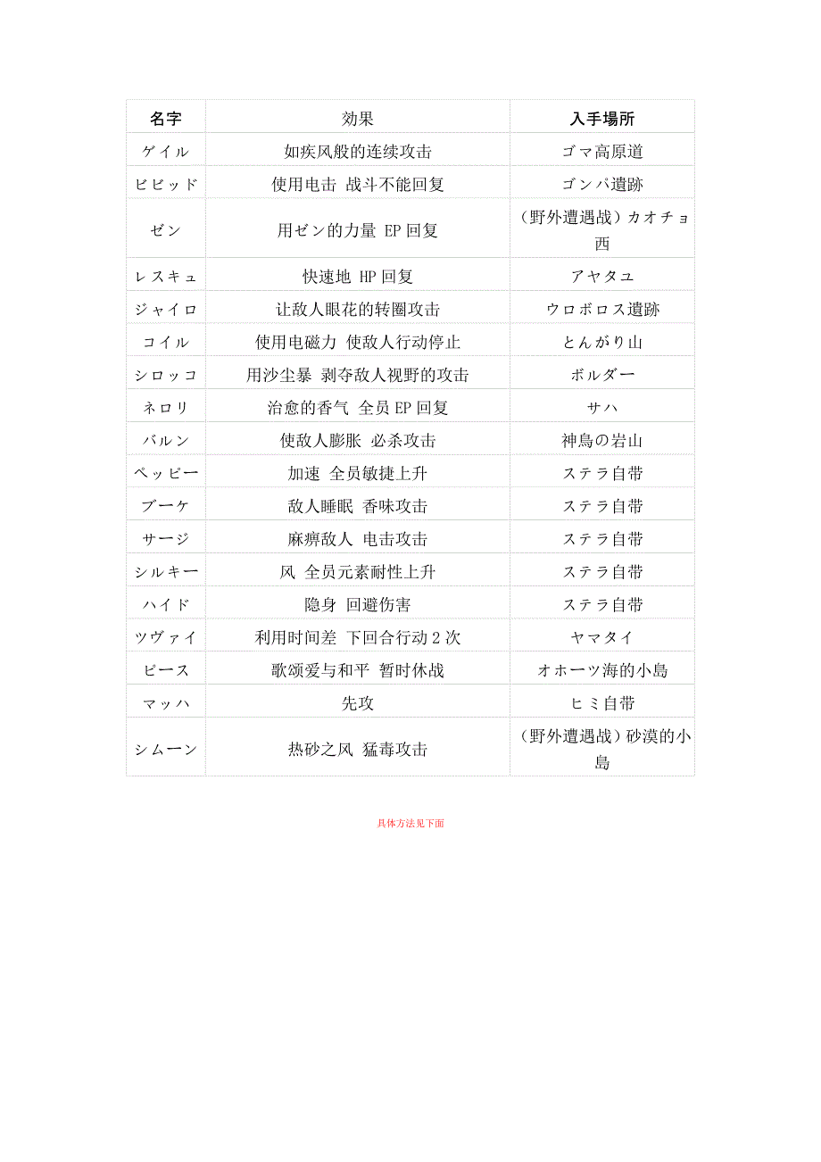 黄金太阳DS最完整全精灵(+召唤兽)入手方法.doc_第4页