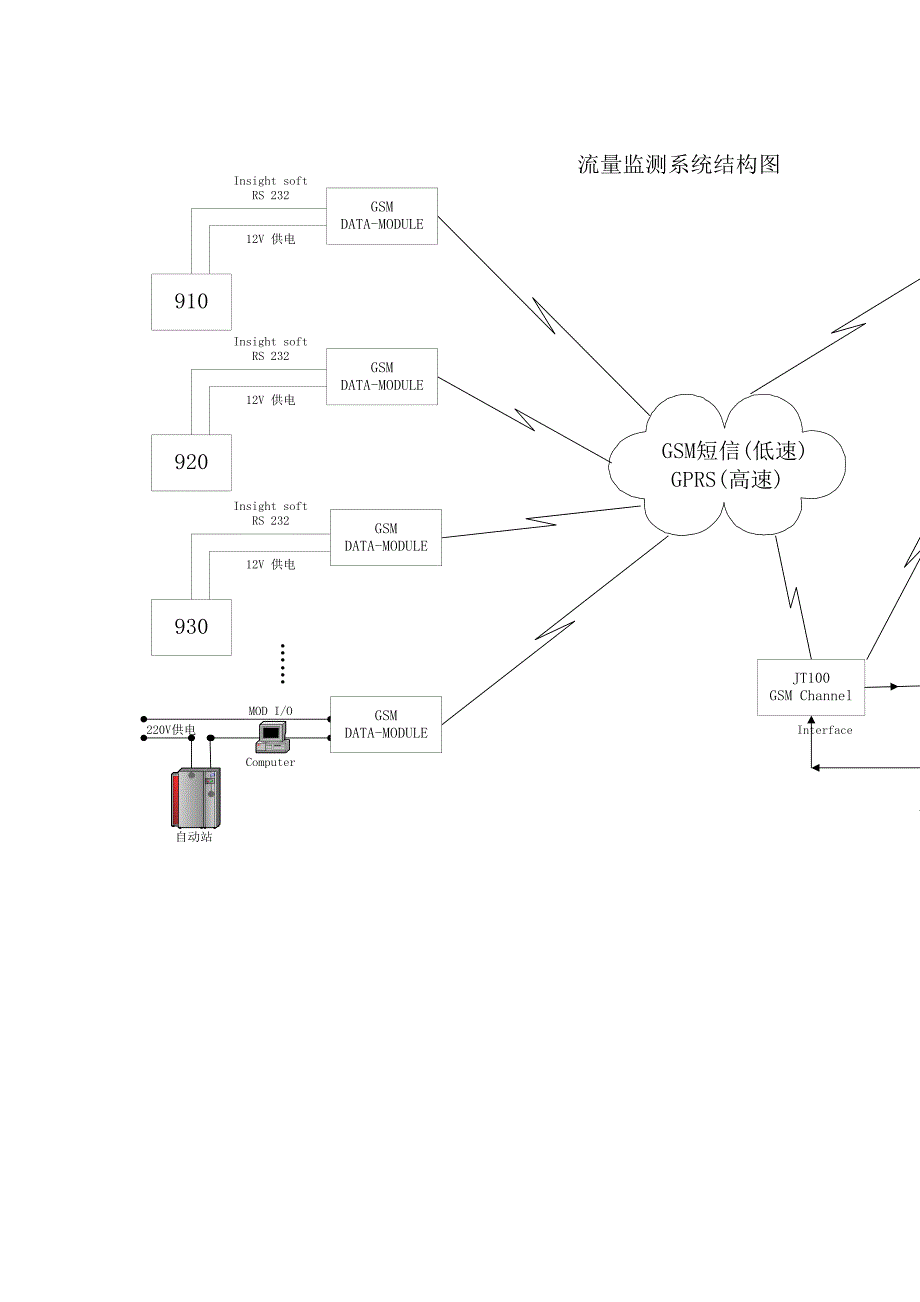 无线模块久通、安恒技术开发协议书.doc_第2页