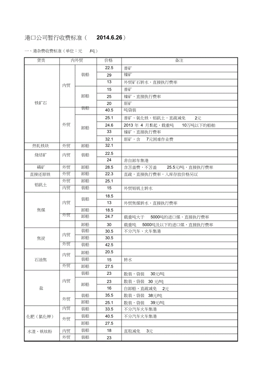 港口公司收费标准（完整版）_第1页