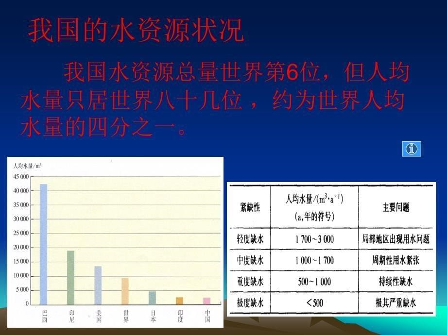 爱护水资源2课件_第5页