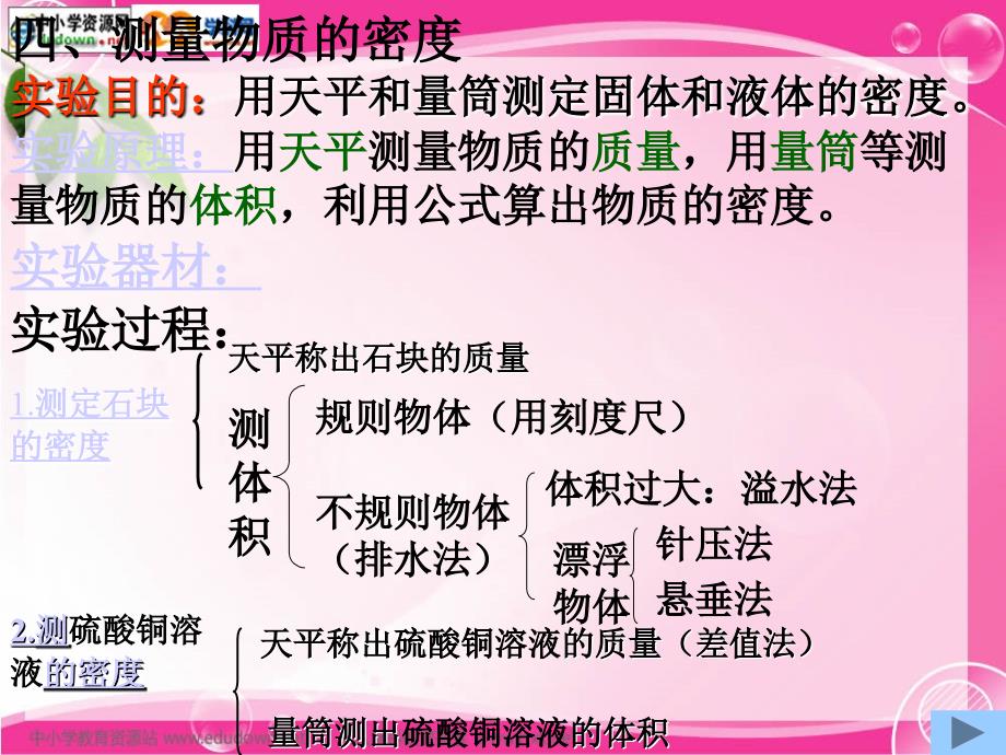 人教版物理八下11.4测量物质的密度课件2_第2页