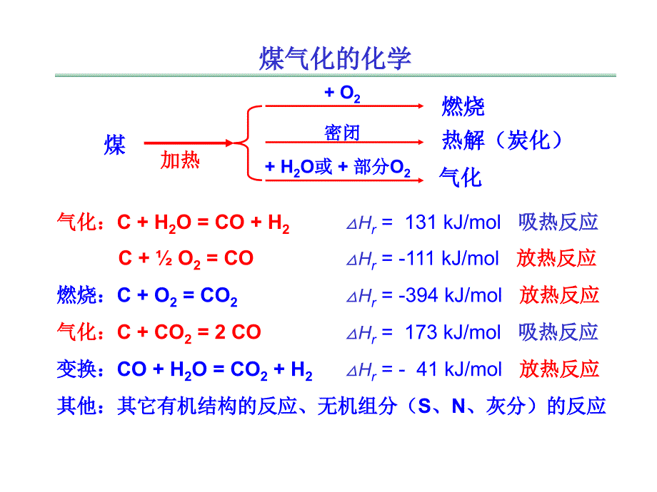 煤转化的化学基础3煤气化ppt课件_第4页