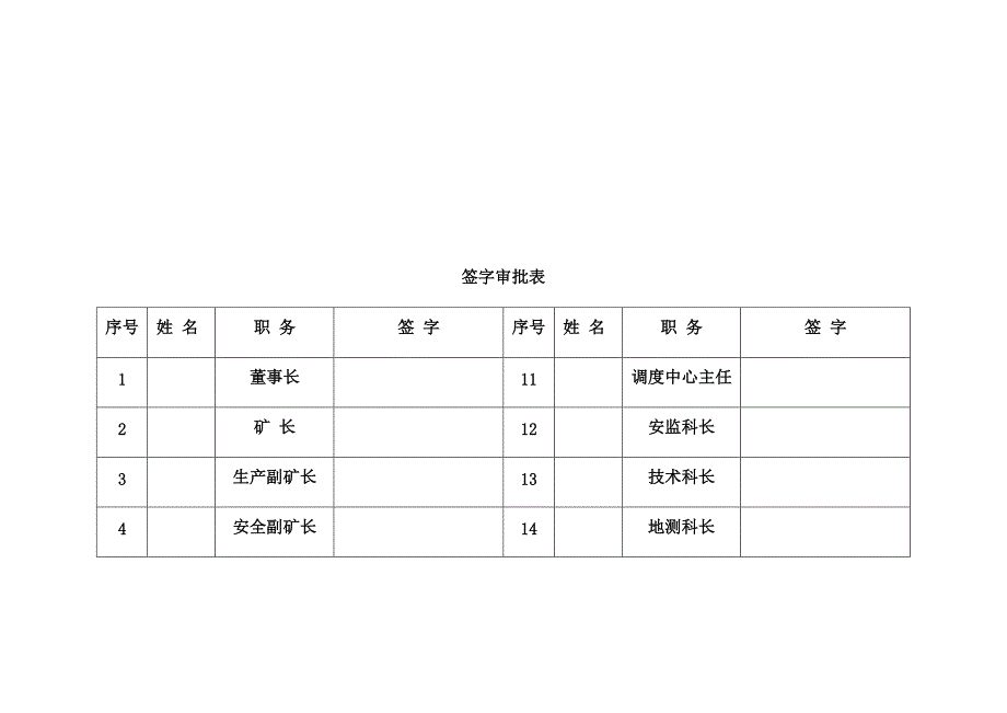 重大安全风险清单通用资料整理_第2页