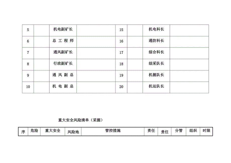 重大安全风险清单通用资料整理_第3页