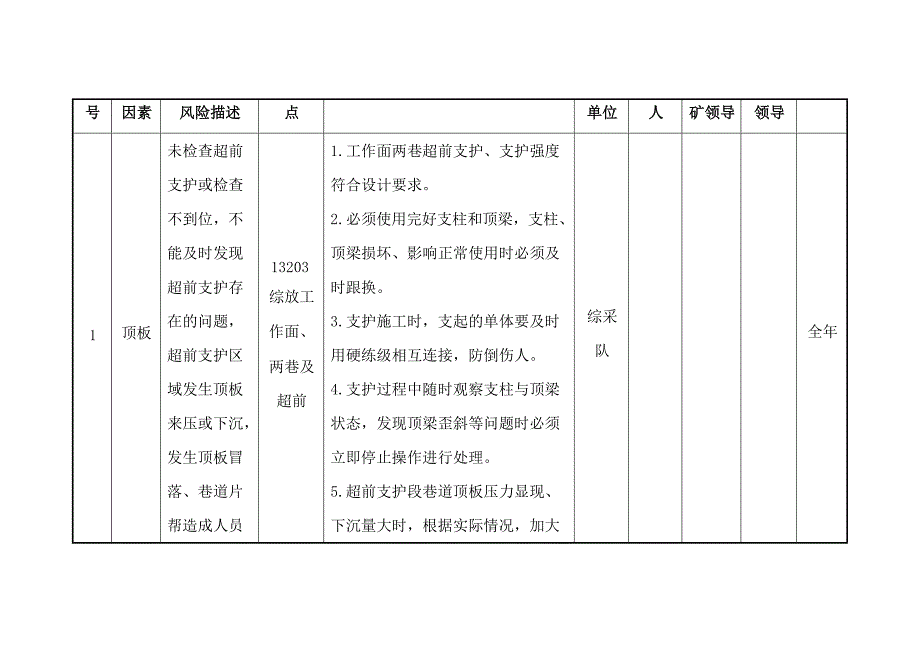 重大安全风险清单通用资料整理_第4页