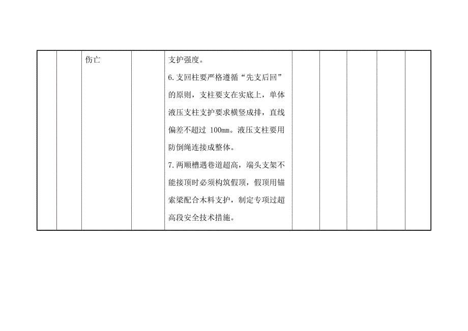 重大安全风险清单通用资料整理_第5页