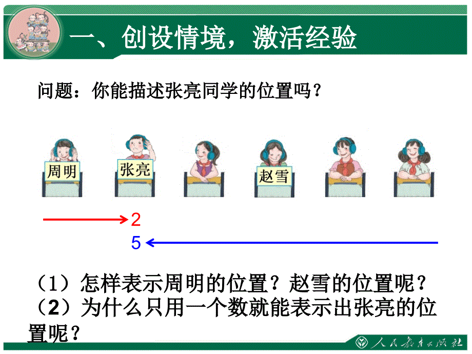 五年级上册位置第1课时_第2页