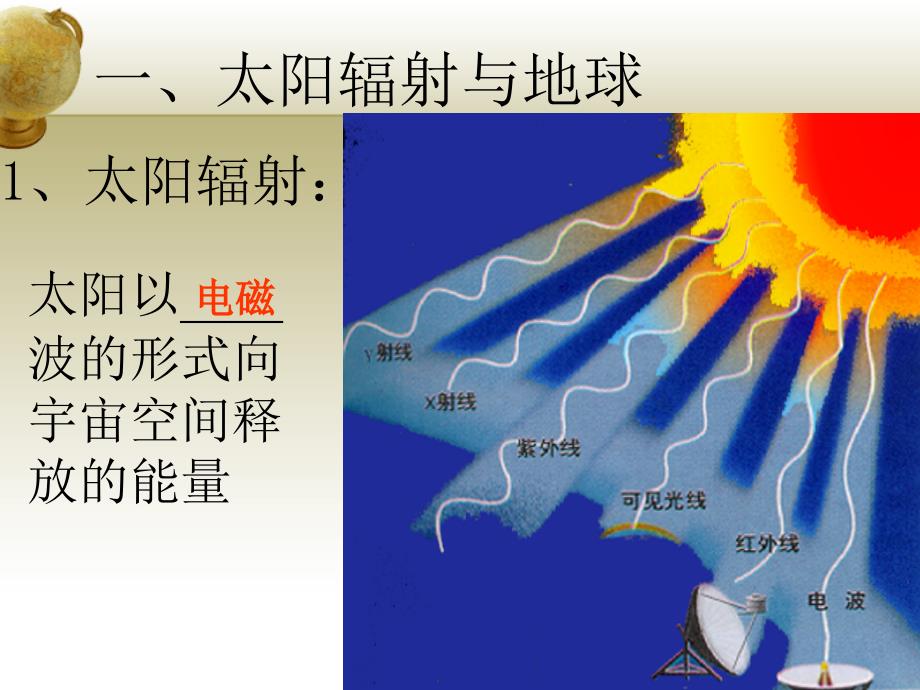 湘教版高中地理必修一第一章第二节太阳对地球的影响优质课件3_第3页