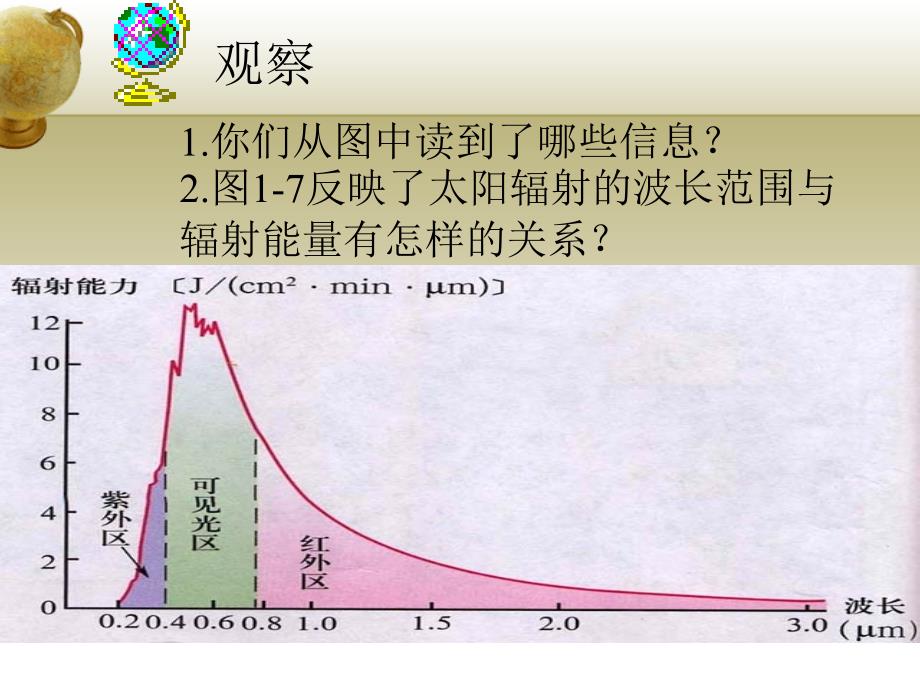 湘教版高中地理必修一第一章第二节太阳对地球的影响优质课件3_第4页