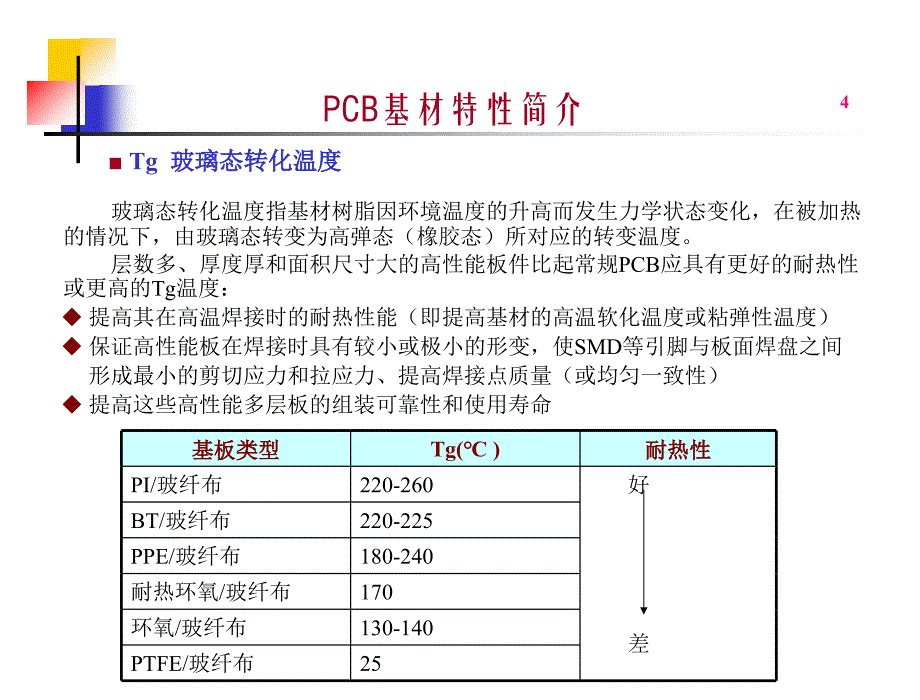 PCB基材特性简介_第4页