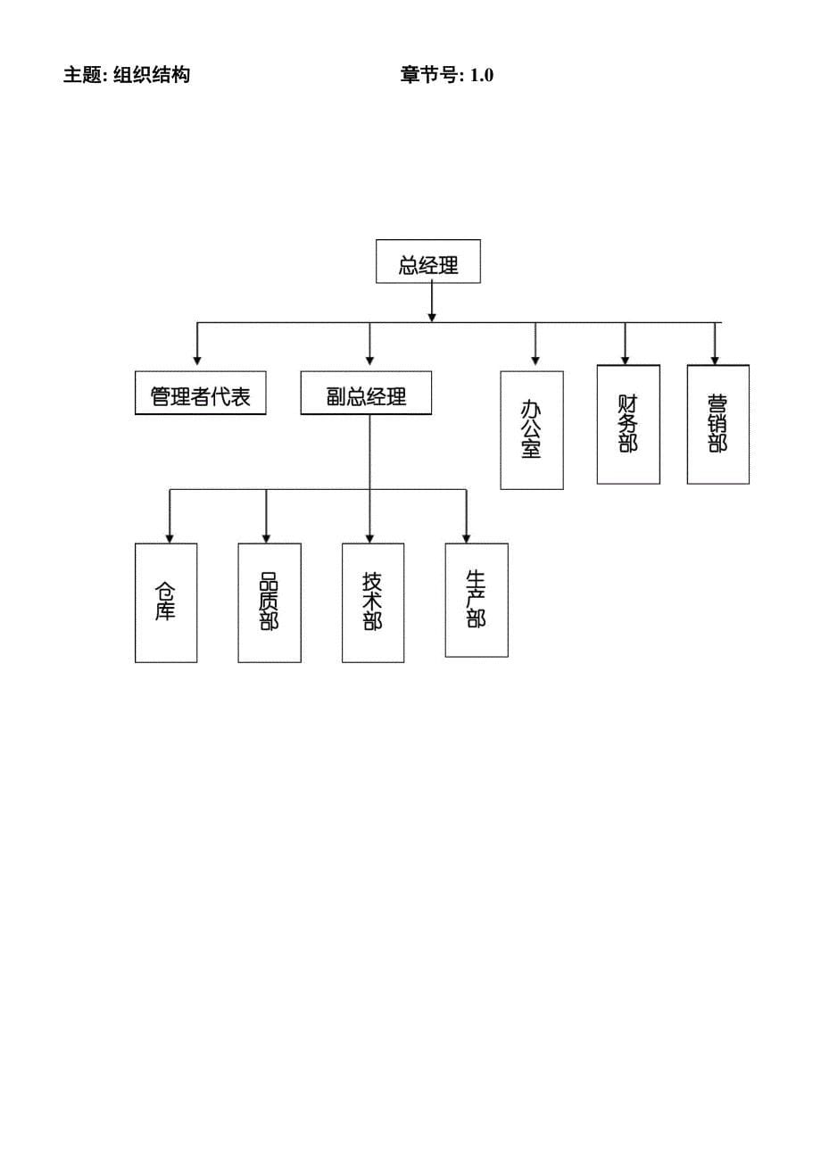 质量手册完全版模板_第5页