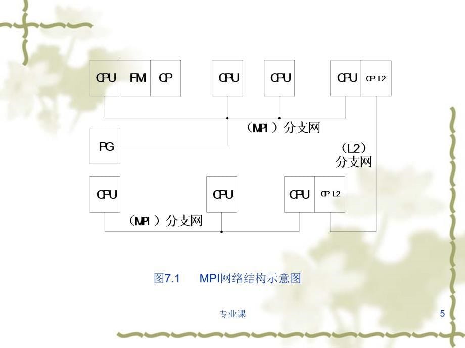 西门子MPI通讯【技术专攻】_第5页