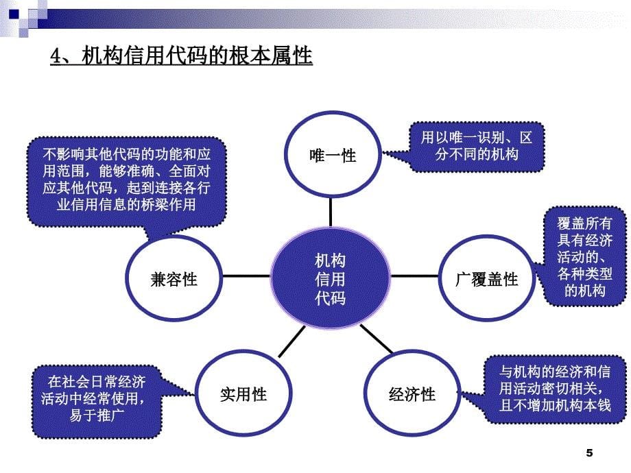 对机构信用代码的理解和认识_第5页