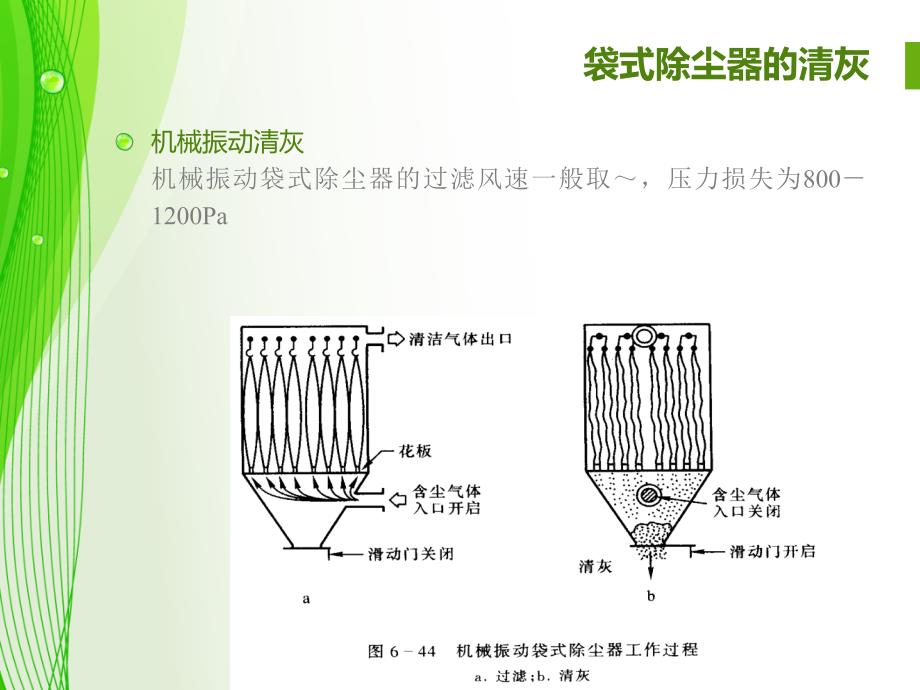 大气污染控制工程PPT课件0210_第2页