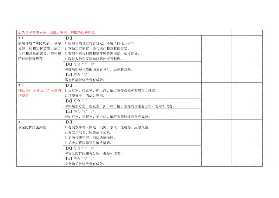 护理管理质量评分标准_第4页