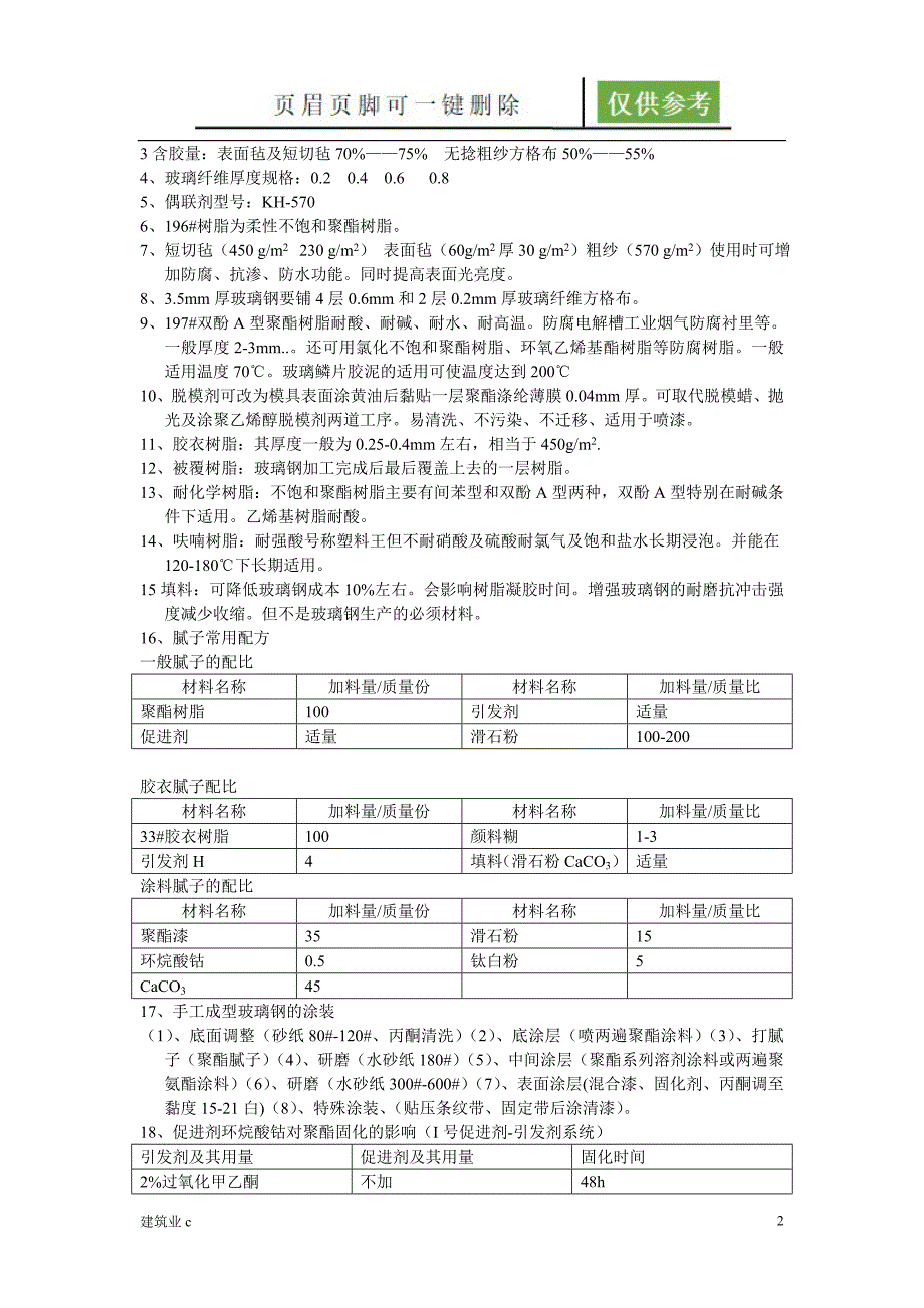 不饱和聚酯树脂常用配方[建筑A类]_第2页