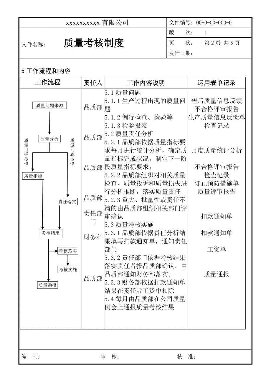 质量考核制度_第2页